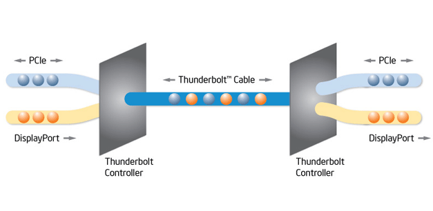 Intel Thunderbolt